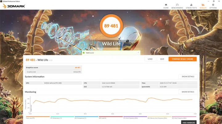 Here you can see what the score for a Windows-based device would look like. Image courtesy of UL.