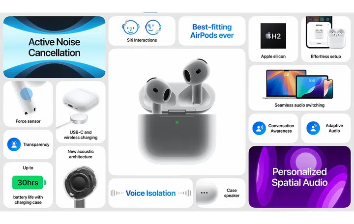 All the features at a glance. Photo: Apple