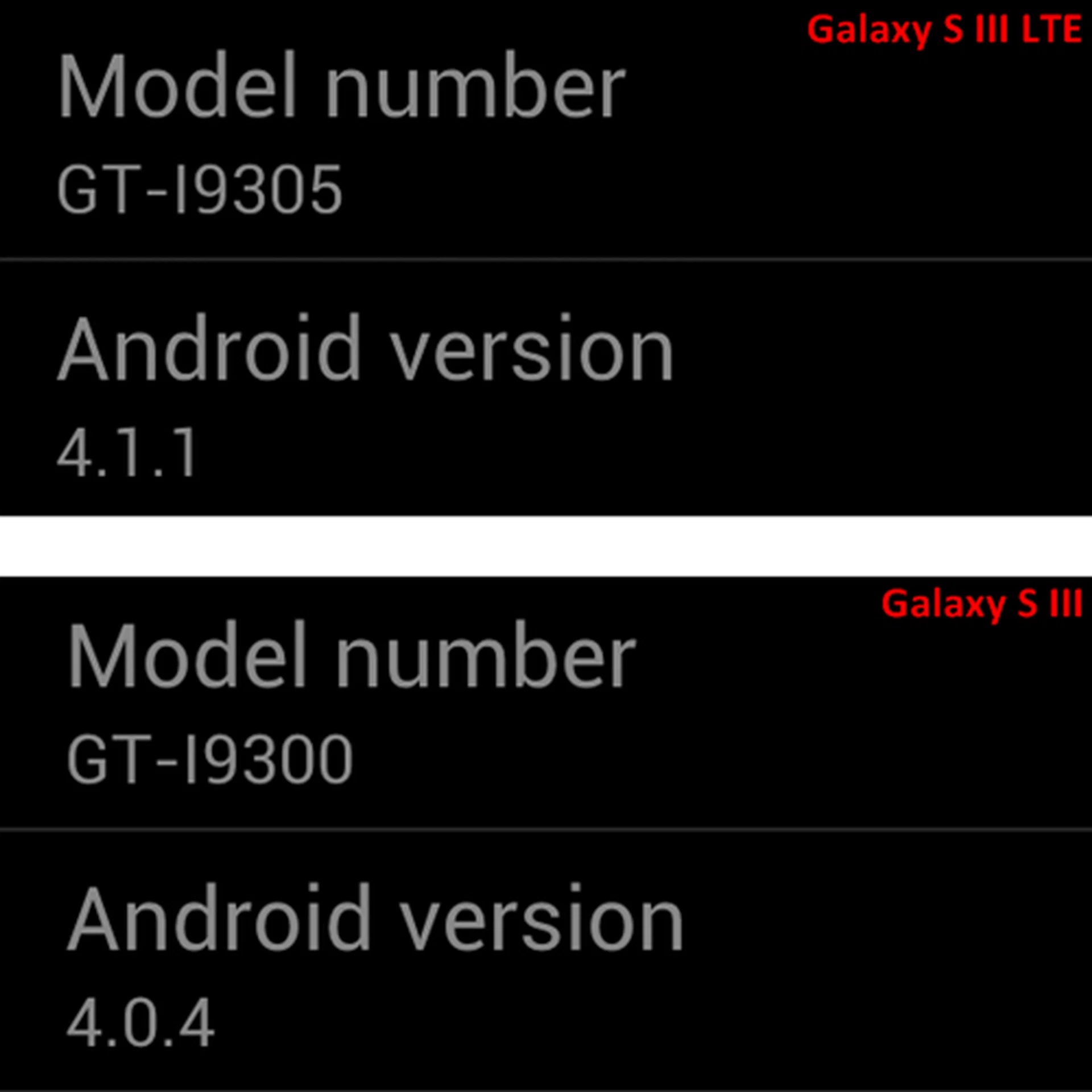 Don't fret - the Android 4.1 update will come to the Galaxy S III this month.