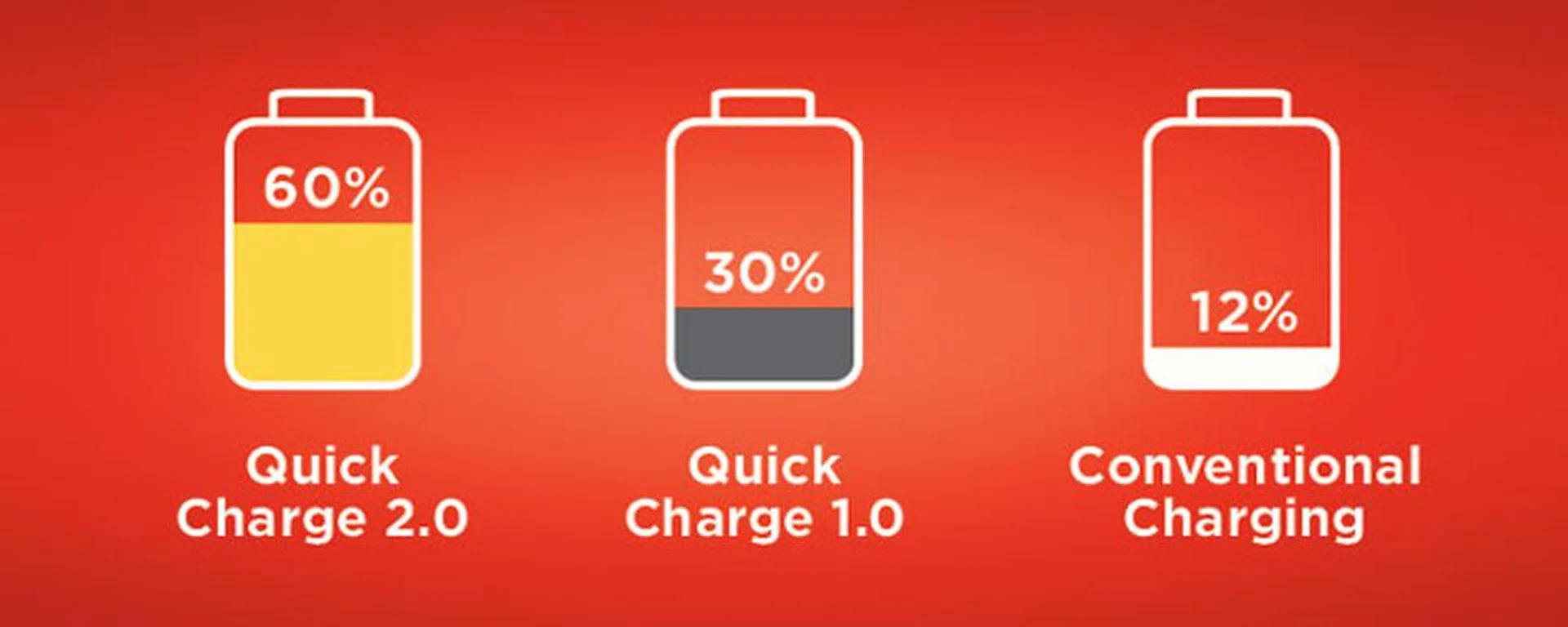 Source: Qualcomm