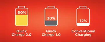 Source: Qualcomm