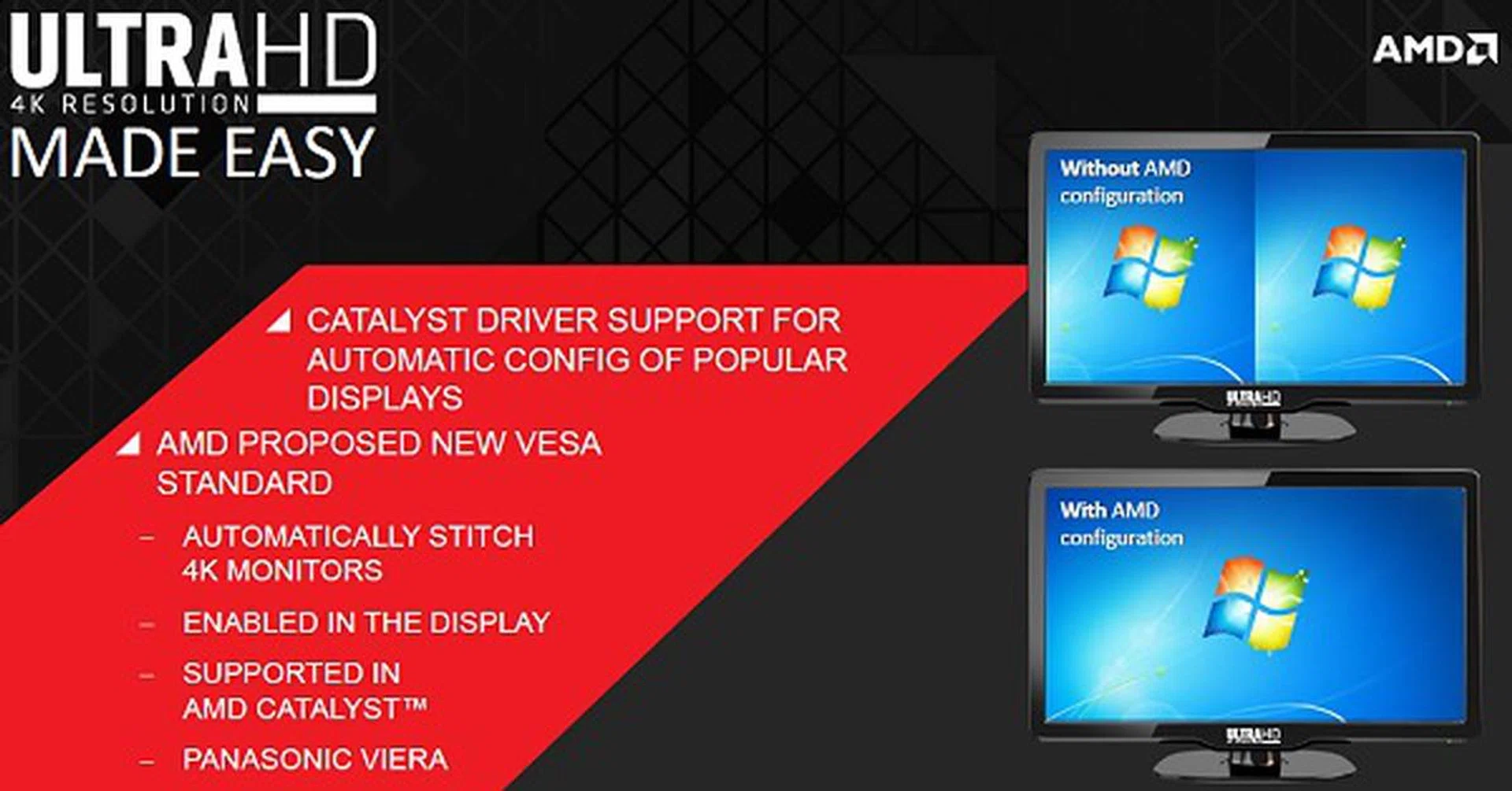 The new Radeon graphics cards are forward looking enough to be 4K-resolution ready.