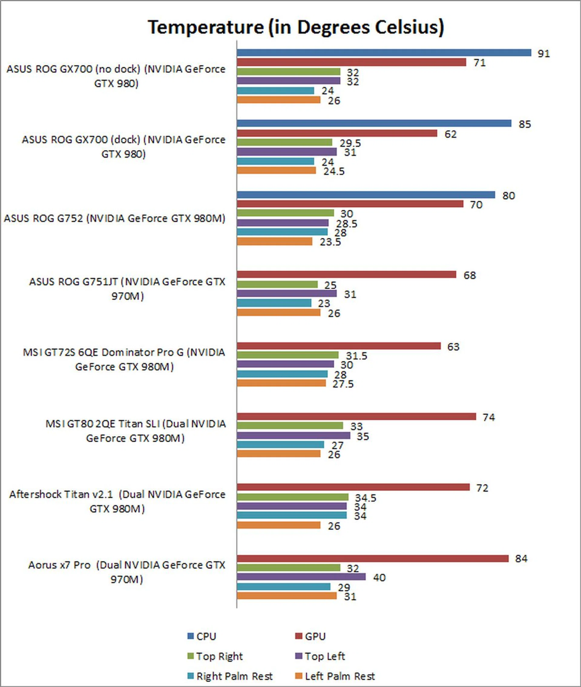 ASUS ROG GX700 temperature