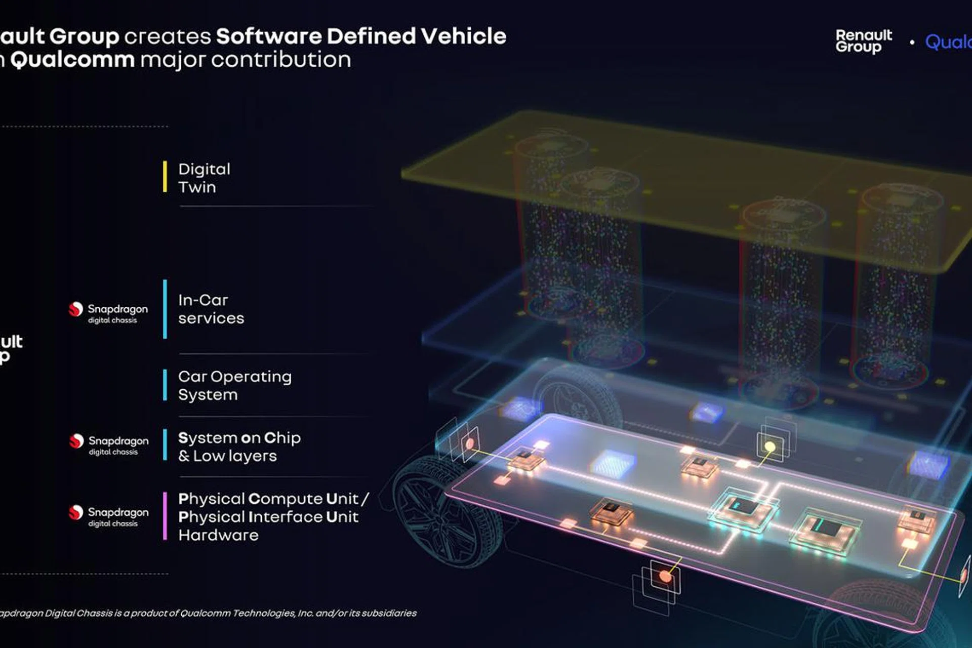 Diagram of Renault and Qualcomm's jointly developed software-defined vehicle platform. Source: Qualcomm.