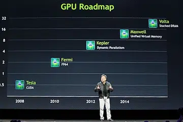 NVIDIA CEO Huang shared the GPU roadmap to explain what laid beyond the current Kepler GPU.