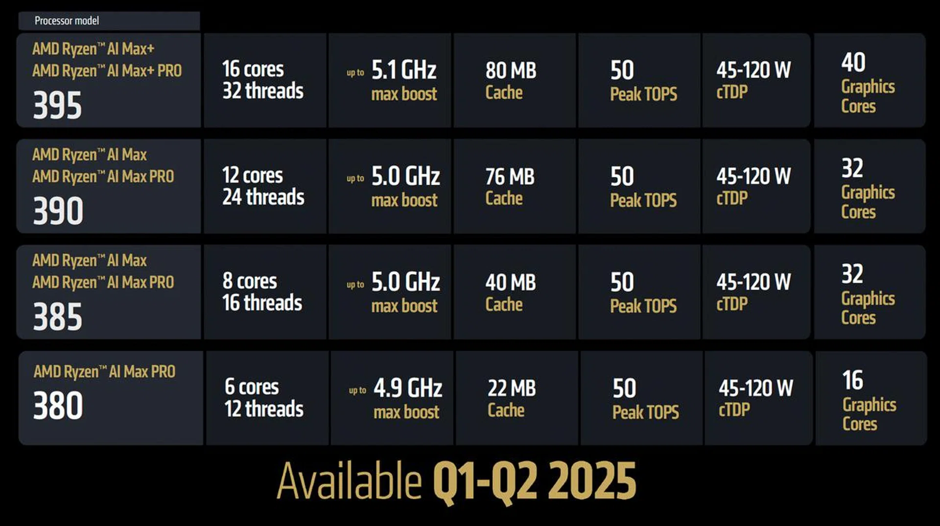 Image: AMD