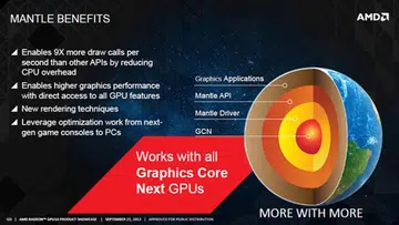 (Image Source: AMD)