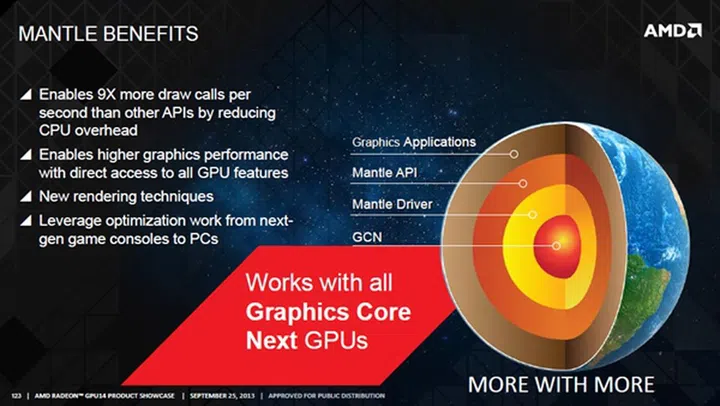 (Image Source: AMD)