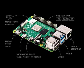 Image source: Raspberry Pi Foundation