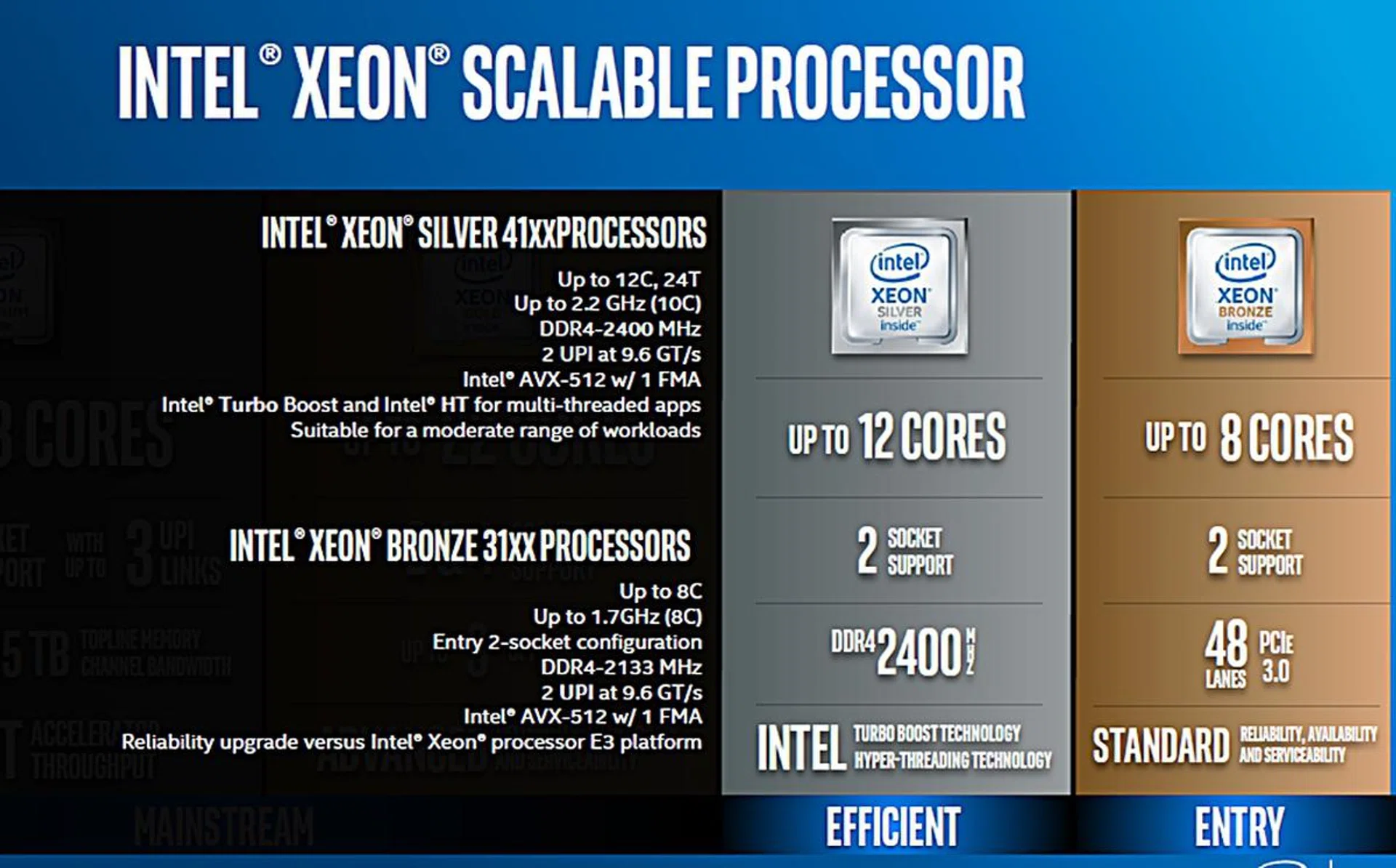 (Image source: Intel)