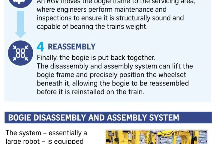 Infographic on how robots robots help at the Bishan Depot