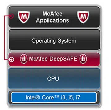 (Source: McAfee, Inc.)