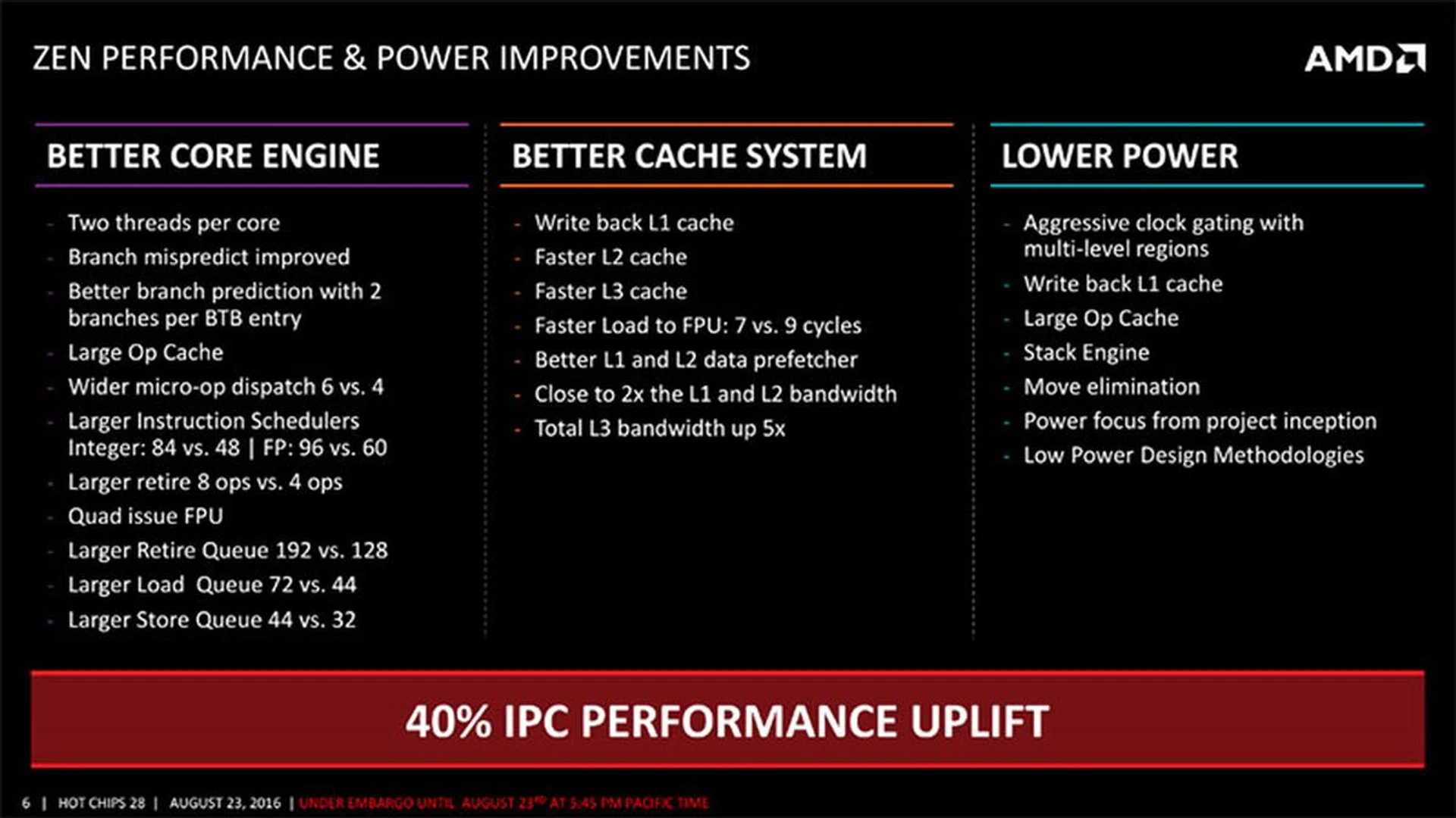 Zen's improvements can be divided into three key areas.