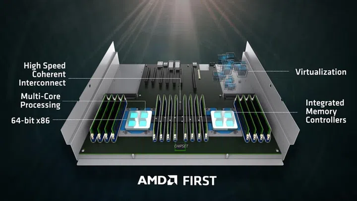 (Image source; AMD)