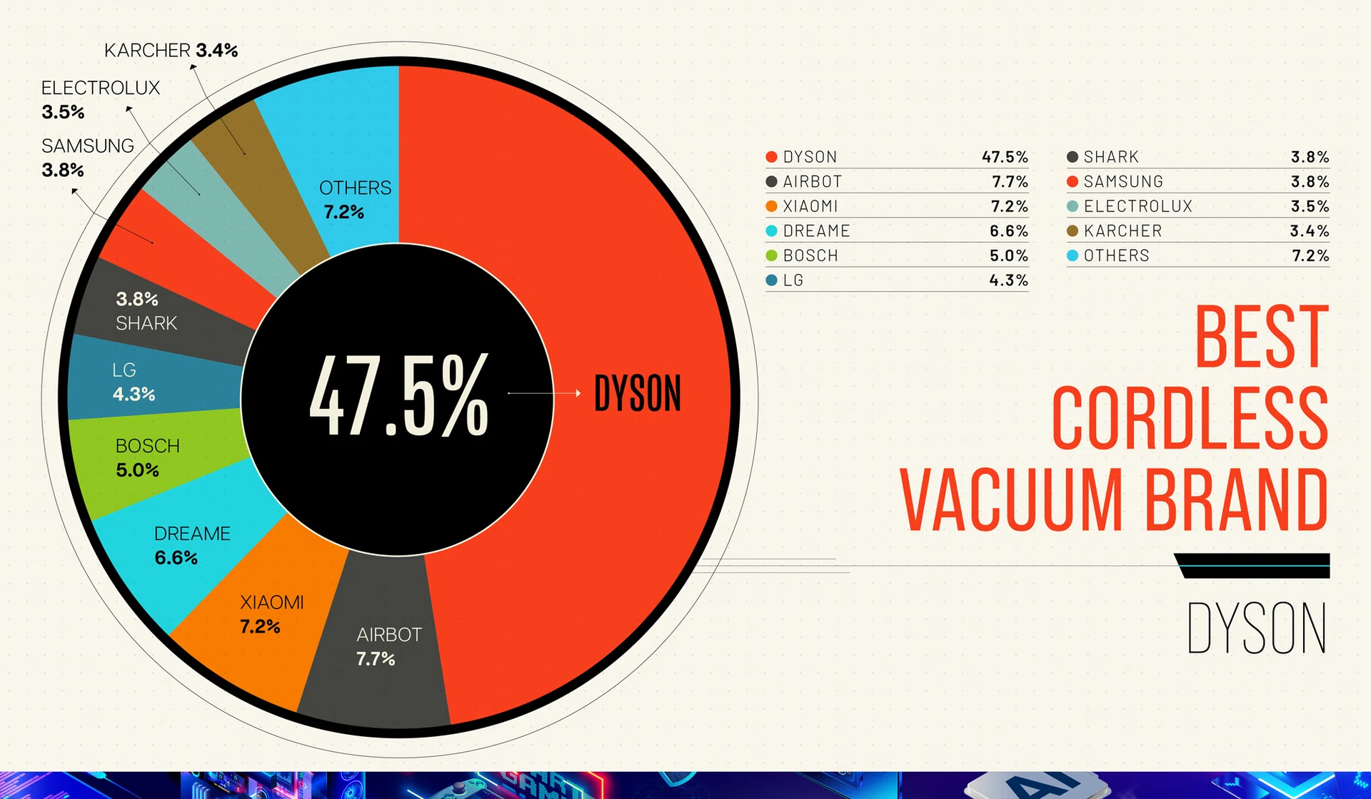 Best Cordless Vacuum Brand