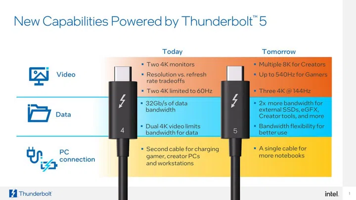 Thunderbolt 5 is made to tackle the new bandwidth-hungry needs of tomorrow that are rapidly approaching today. (Image source: Intel)