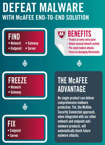 Image credit: McAfee.