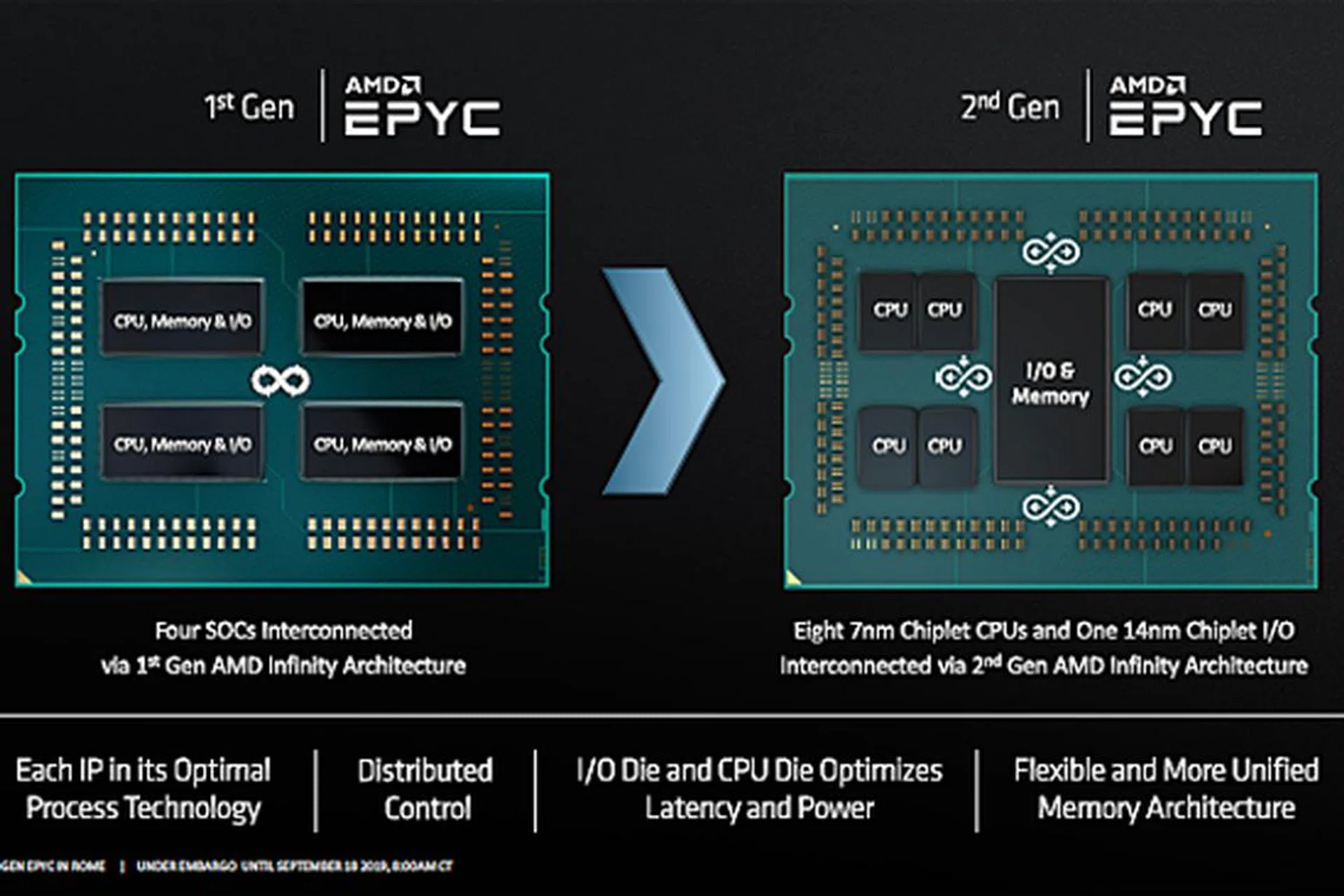 Image source: AMD