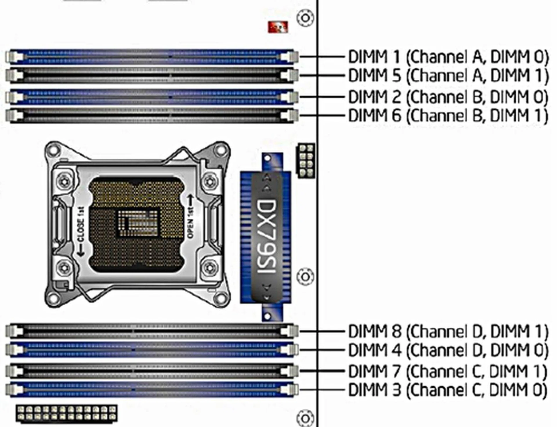 The color-coded memory DIMM slots of the Siler X79 motherboard. The blue slots are the ones to be filled first as they correspond to the first DIMM slot for each channel. Following this will naturally give you the most optimal performance if you're using four or less modules. The black DIMM slots correspond to the second DIMM slot for each memory channel and you should use them only if you're using more than four memory modules.