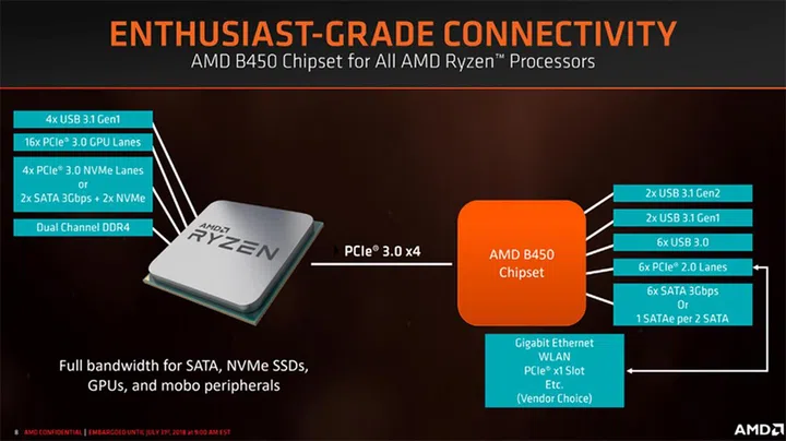 Image Source: AMD