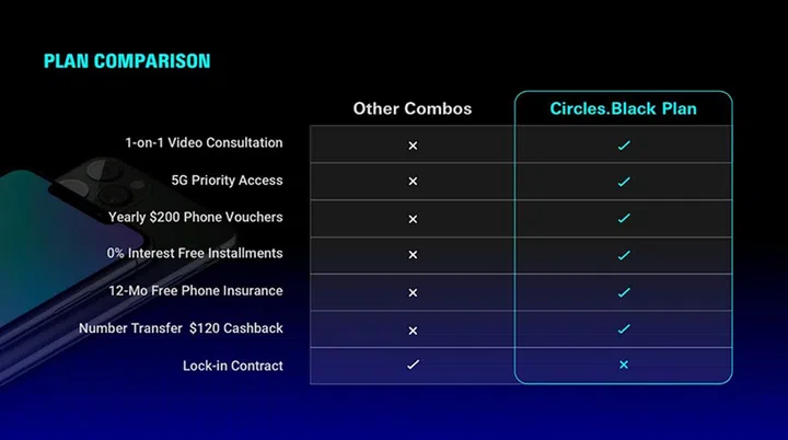 Image credit: Circles.Life.