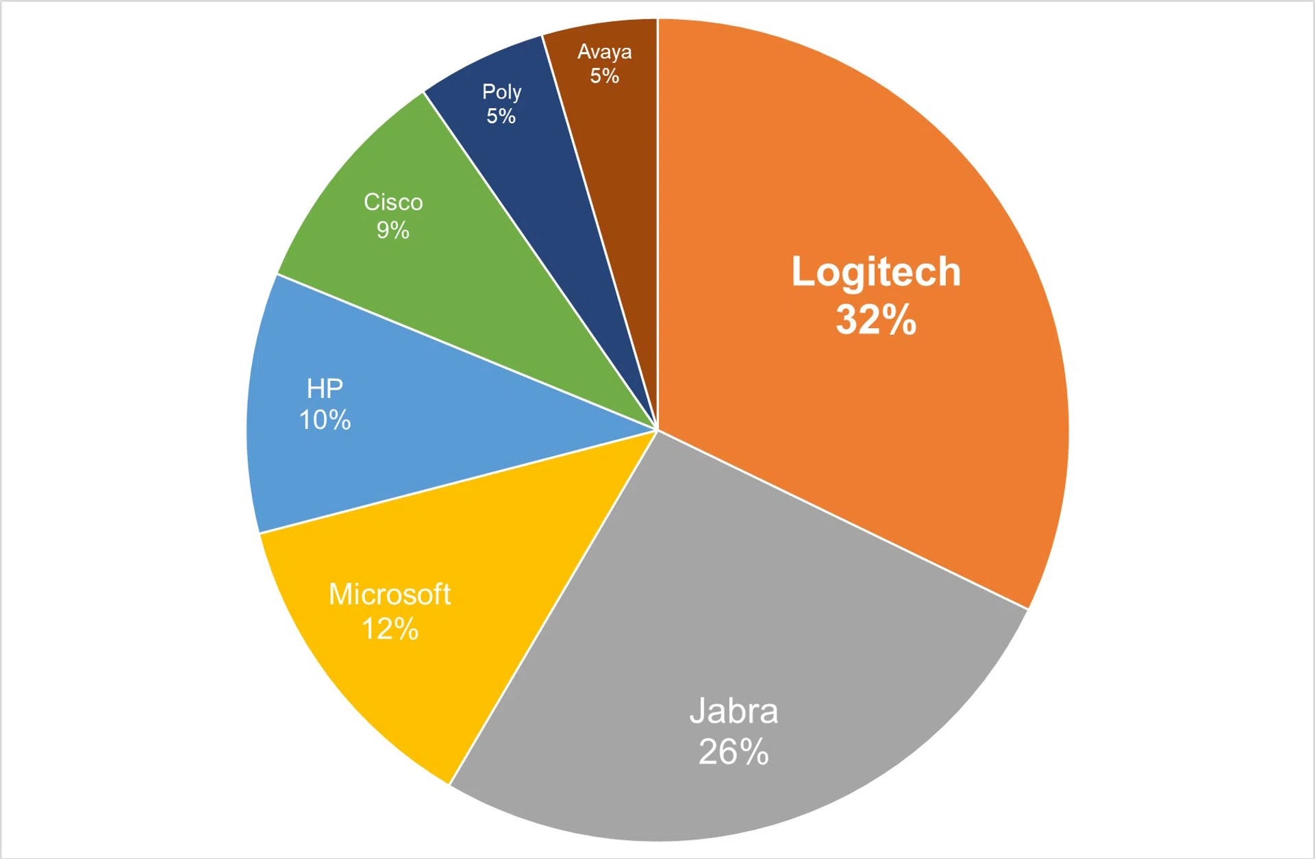 Tech Awards 2024 Readers' Choice Best Huddle Room Video Bar Brand