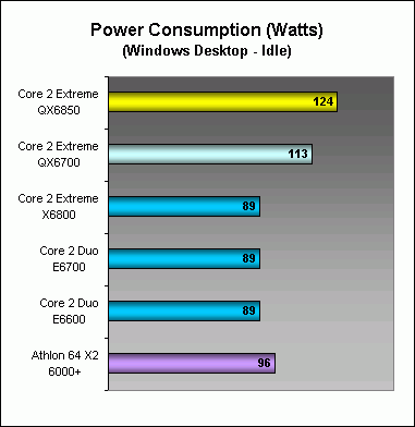 Intel Core 2 Extreme QX6850: Quad-Core at 3GHz | HardwareZone
