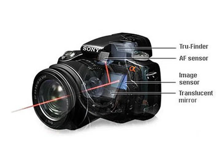Sony's adoption of translucent mirror technology in future Alpha models signals a shift in strategy.