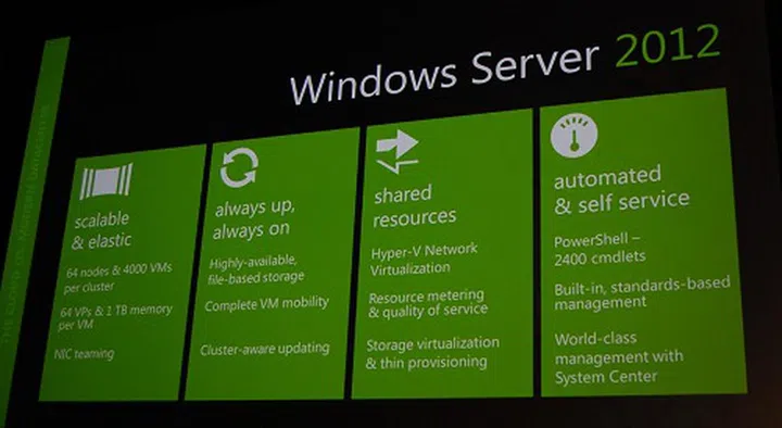 Here are some of the other highlights of Windows Server 2012.