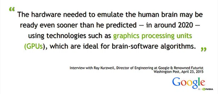 GPUs are poised to power the future of deep learning. (Image Source: NVIDIA)