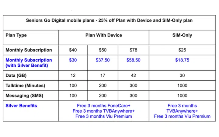 M1 is the only telco offering Viu and TVB subscriptions for a limited period