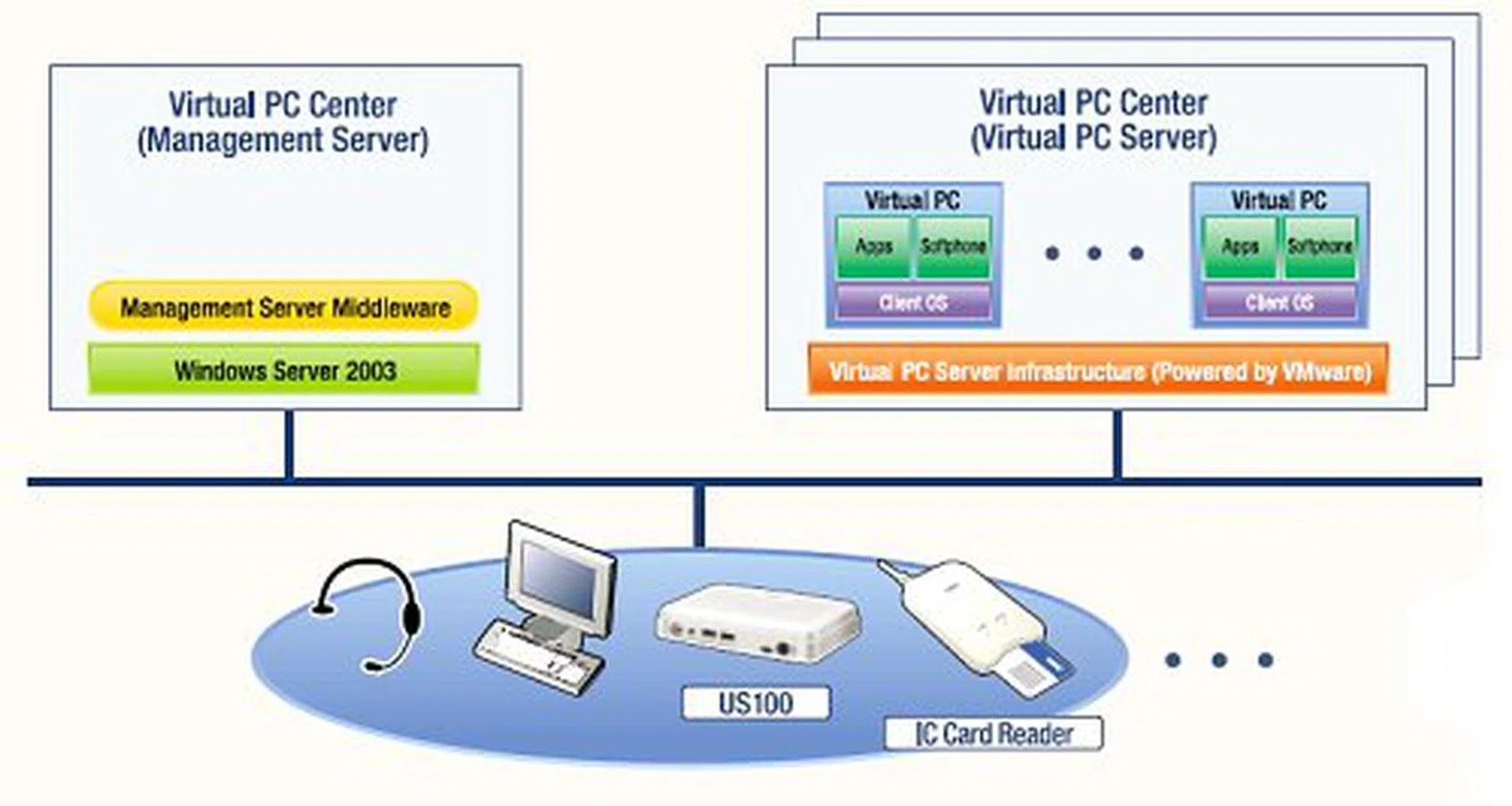 Baisc VPCC configuration.