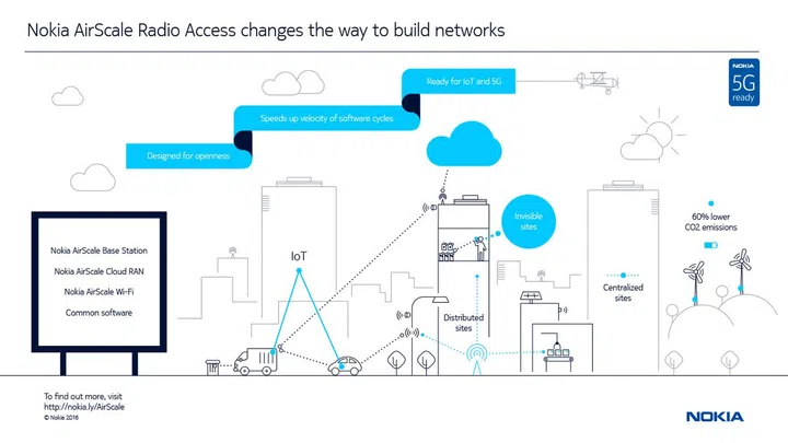 Illustration of Nokia's AirScale Radio Access technology. Click to enlarge. Credits: Nokia.