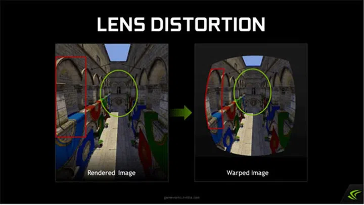 Pixels are discarded when the final image is warped, which only means wasted GPU resources in rendering unused pixels. (Image Source: NVIDIA)