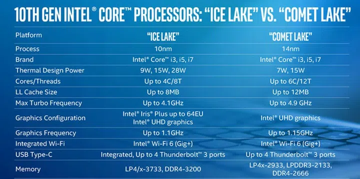 Image: Intel