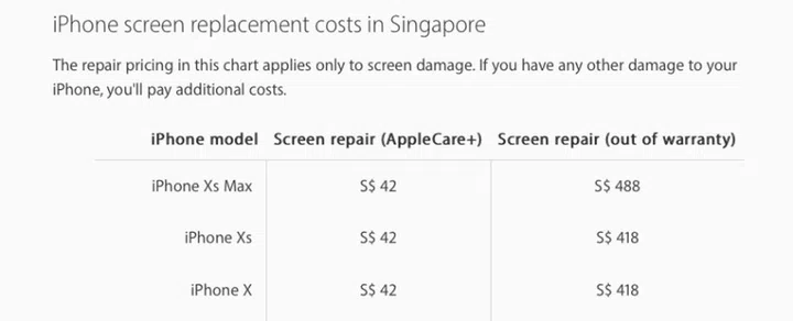 Screen replacement cost for the Apple iPhone XS Max in Singapore.