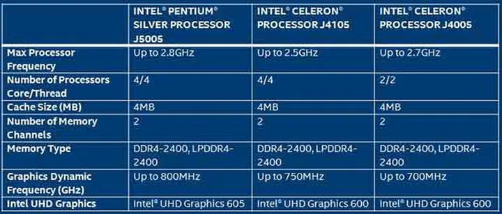 Intel Pentium and Celeron desktop chips. (Image Source: Intel)