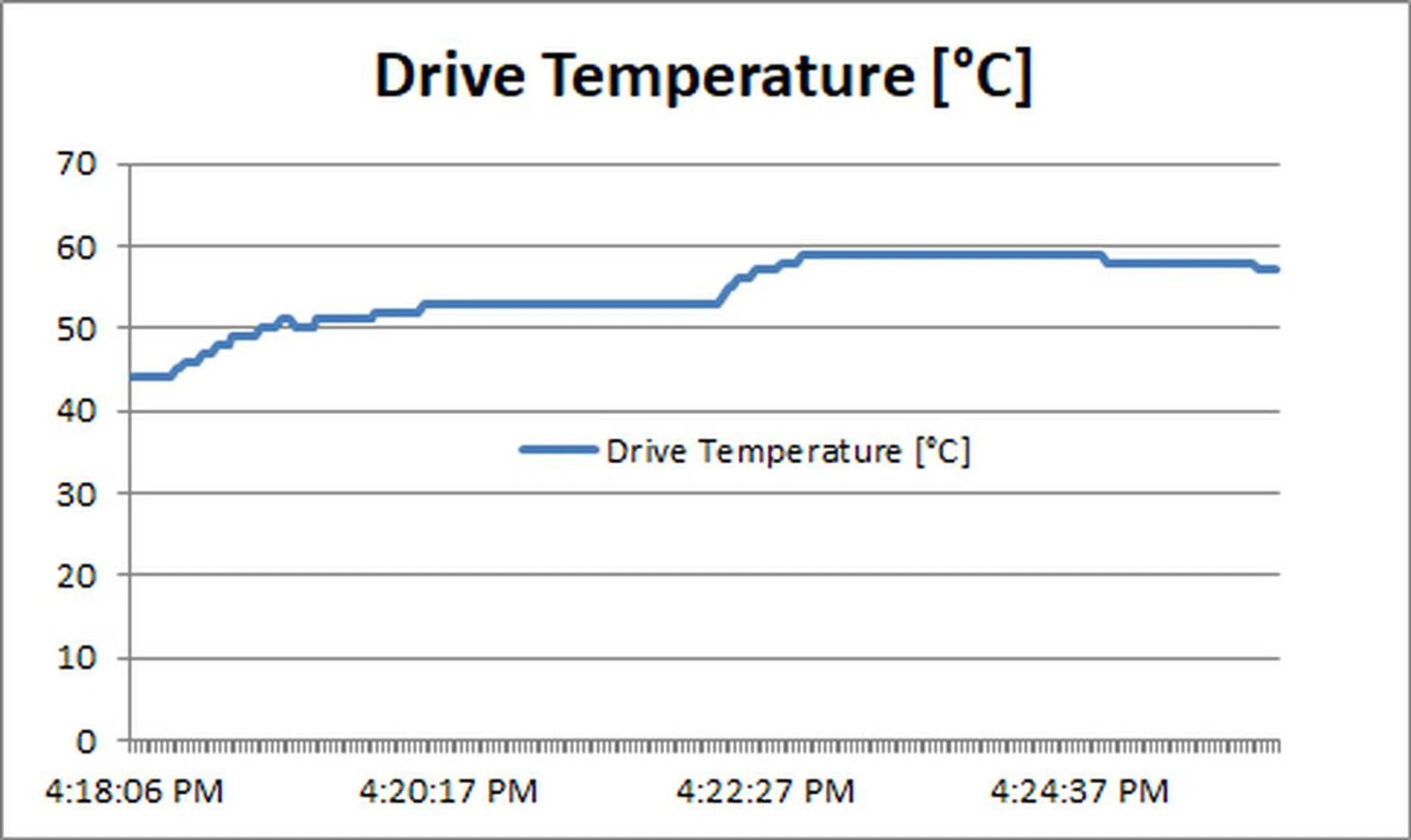 Aorus NVMe Gen 4 SSD - Drive Temperature