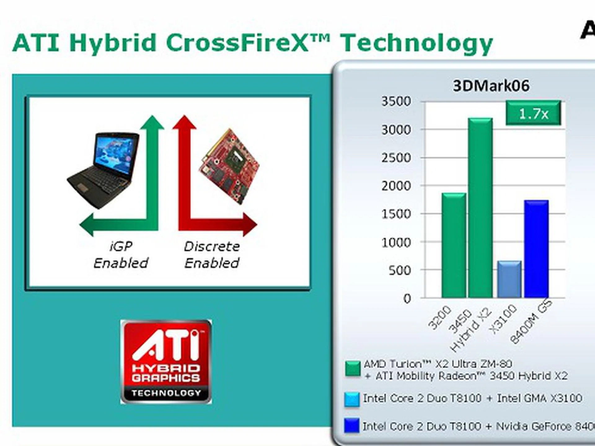 AMD Puma Sneaks into Town | HardwareZone Singapore