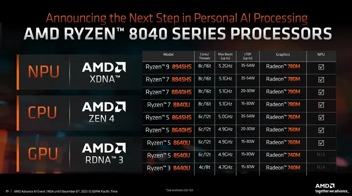 Image Credit: AMD