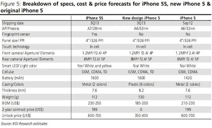 Image source: KGI Research estimates