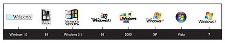 A history of Windows logos. (Source: microsoft.com)