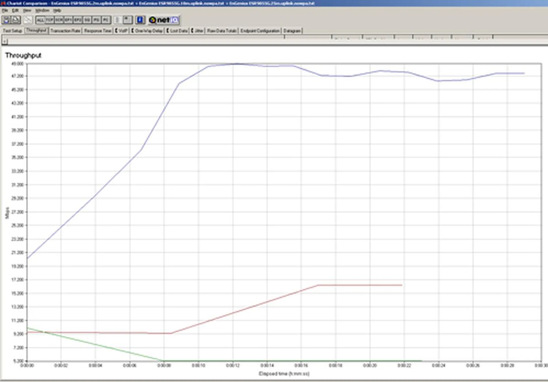Likewise, upstream throughputs are highlighted in this graph with readings measured across 2m, 10m and 25m. As you can see, the ESR9855G's uplink finesse wasn't as burly as its downlink muscle, and throughput degradation started to show from 10m and beyond.