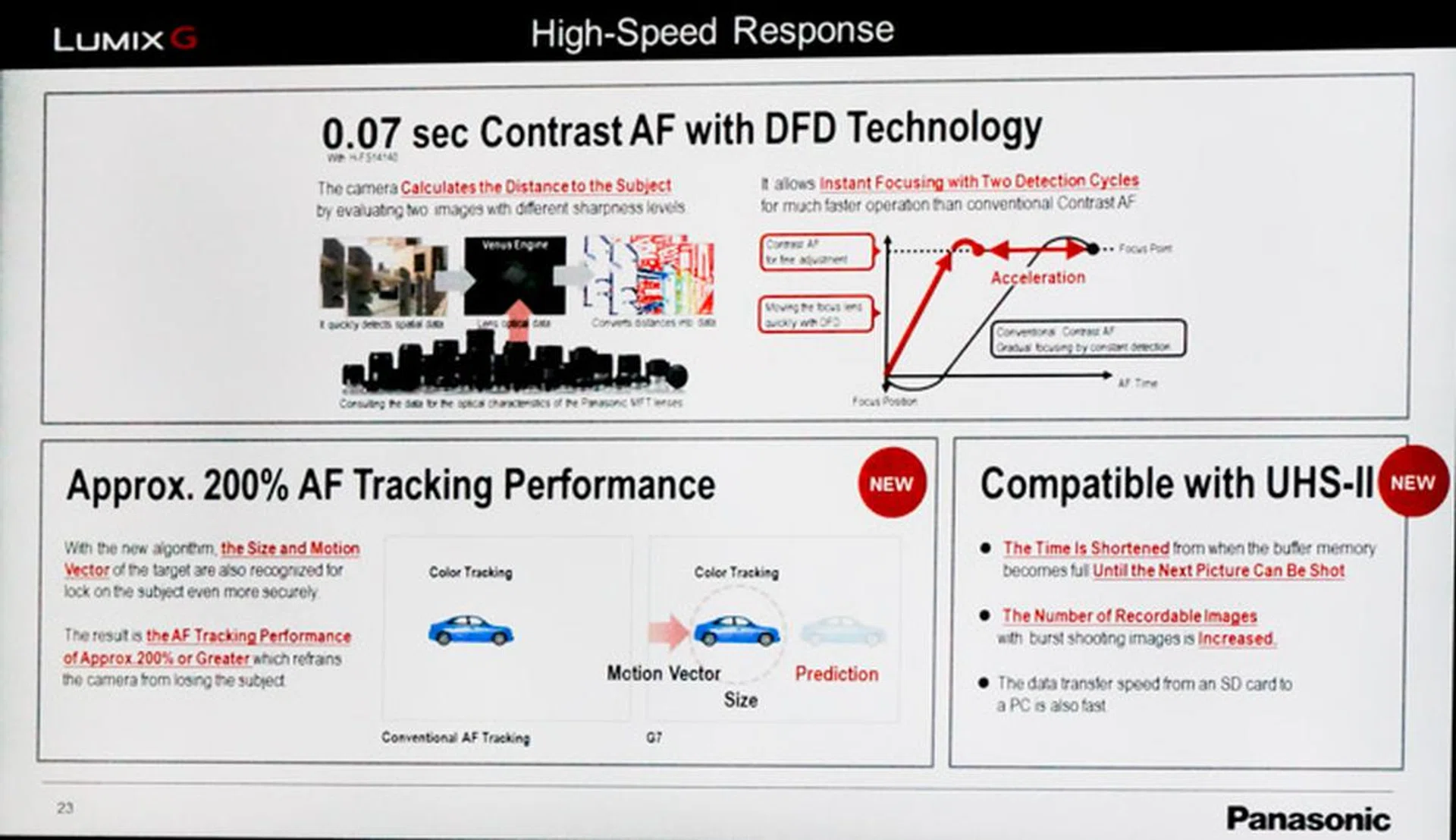 Panasonic's DFD plays a big part in the autofocus speed of the DMC-G7.