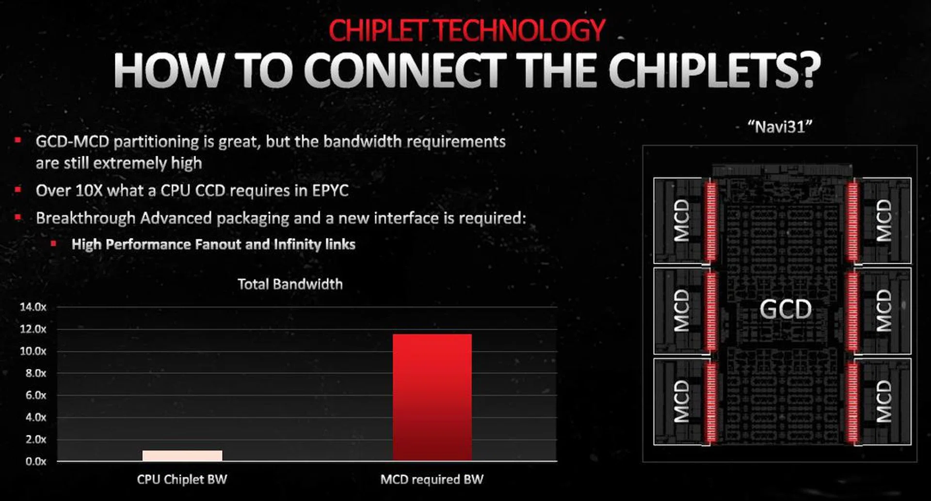 (Image source: AMD)