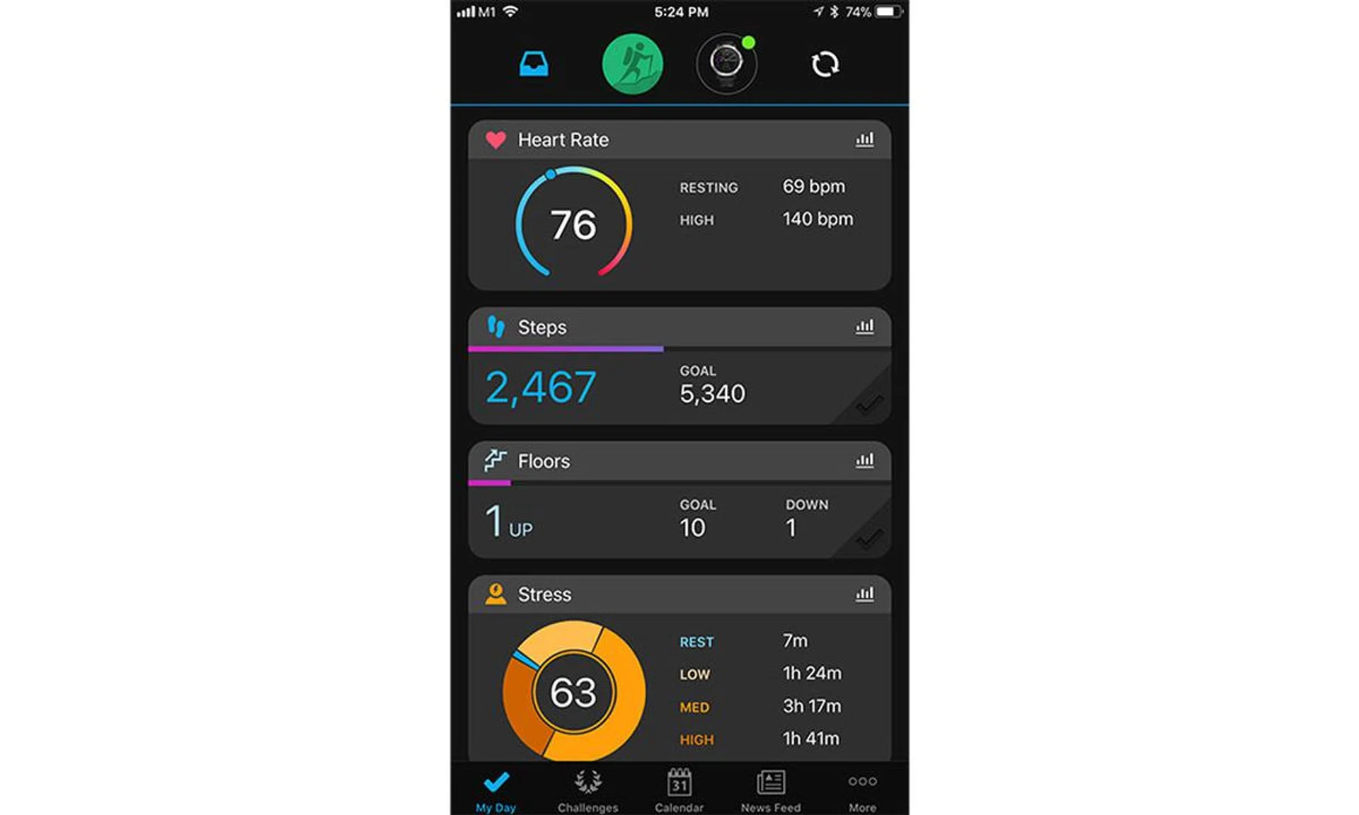 The Garmin Connect app has gotten better with the ‘My Day’ beta dashboard, but still lags behind the Fitbit app in user-friendliness.