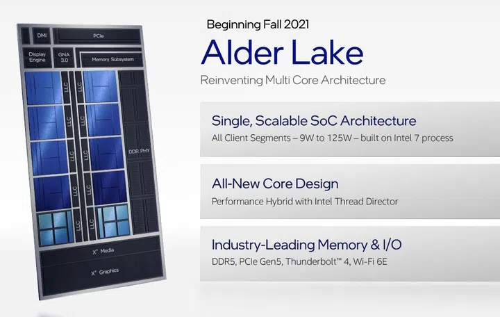 (Image source: Intel)