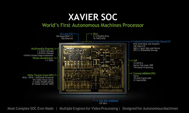 (Image source: NVIDIA)