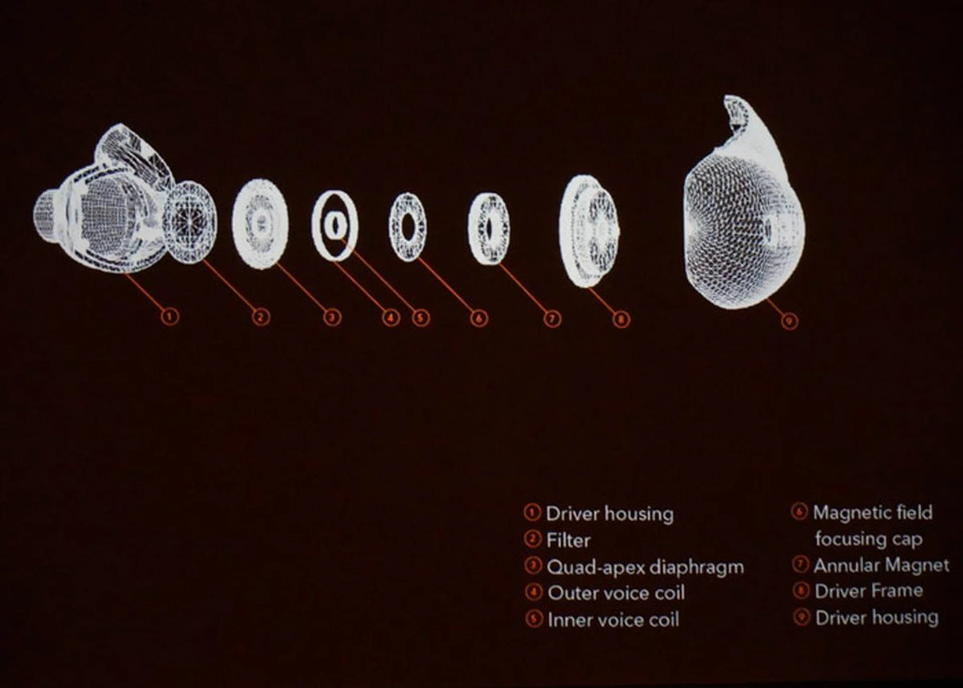 Two voice coils to cover the entire range of audio.