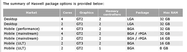 (Image Source: CPU World)